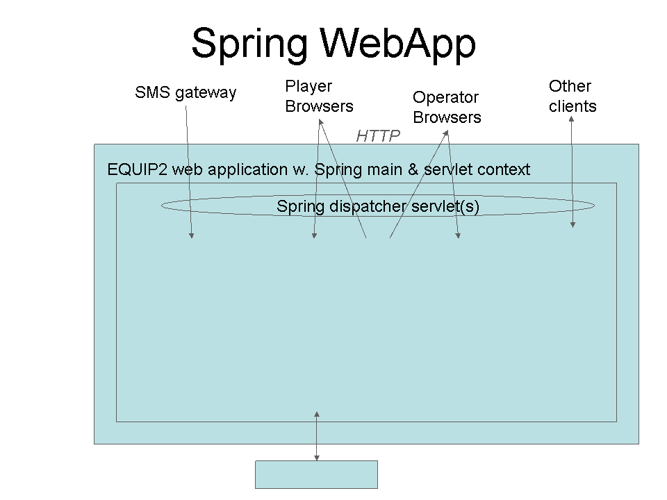 Spring WebApp